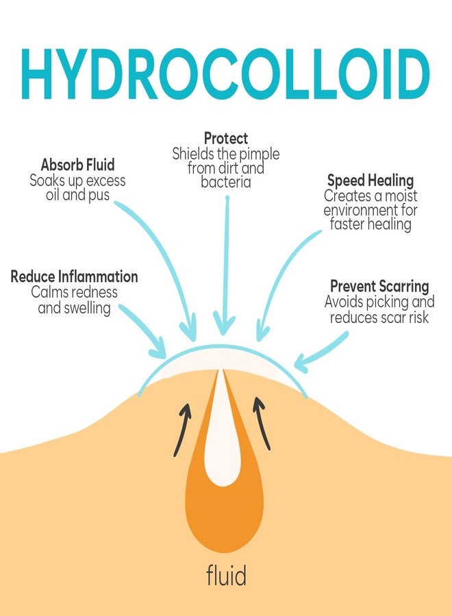 BLOOMORA Large Pimple Patches for Face, Hydrocolloid Acne Patches, Variety Shapes Zit Stickers, Acne Spot Treatment, Blemish Spot Treatment, Round, Moon, Rectangle, Oval (6 Sizes, 128 Count) - Image 2